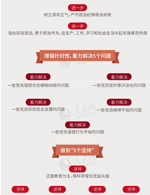 圖解：面向全體黨員開展的“兩學(xué)一做”究竟是什么？