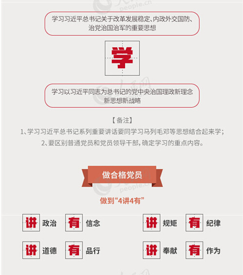 圖解：面向全體黨員開展的“兩學(xué)一做”究竟是什么？