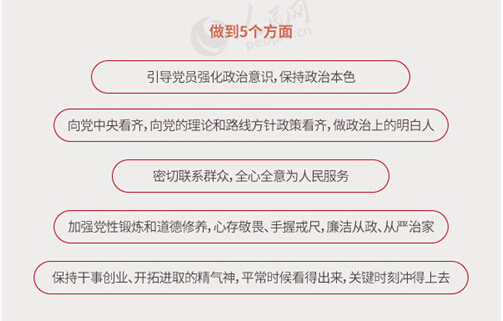 圖解：面向全體黨員開展的“兩學(xué)一做”究竟是什么？
